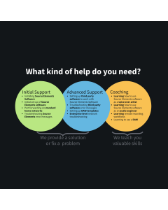 What kind of help do you need? Support, Advanced Support or Coaching?